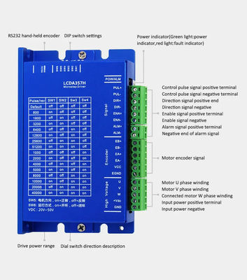 Brush commutation driefase gesloten loop stapper motor voor loopband en automatische deur